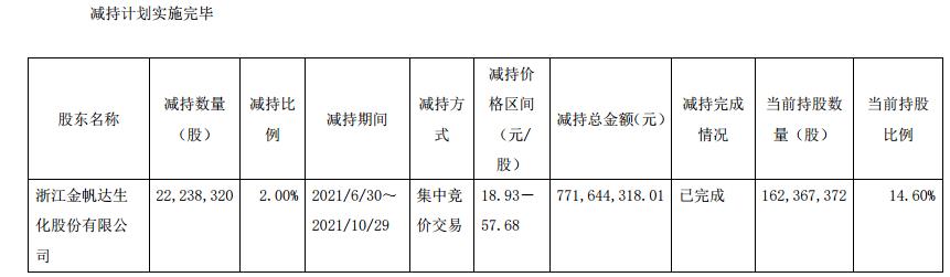 兴发集团股票
