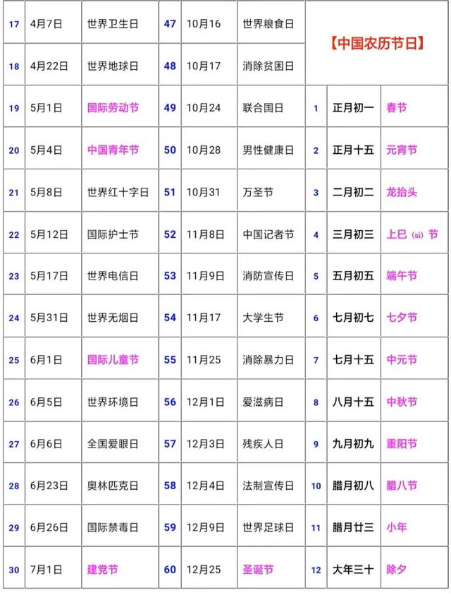 一年的所有节日顺序表，一年总共有79个节日？