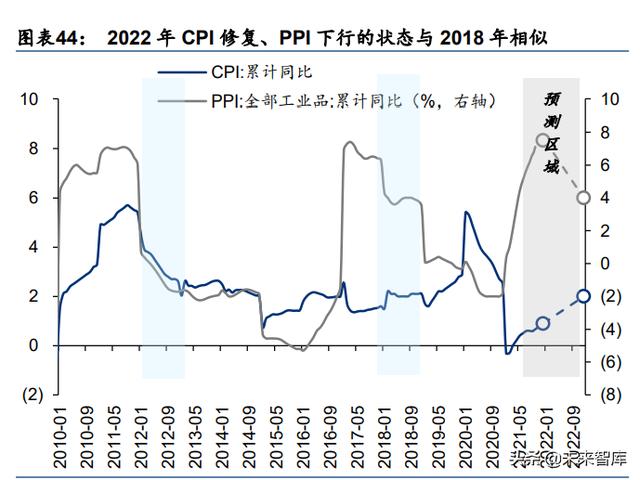 A股2022年度投资策略：配置能源与芯片的增长闭环