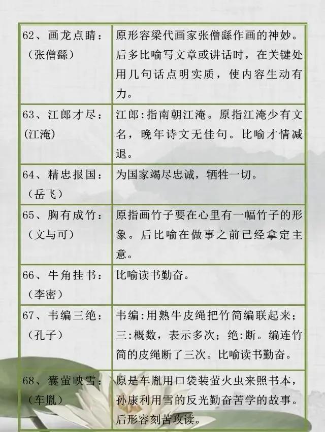 小学生必须掌握：112个与历史人物相关的成语，一半家长回答不上