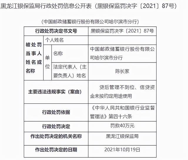 邮储银行一家分行、7家支行同一天被处罚 罚款合计210万