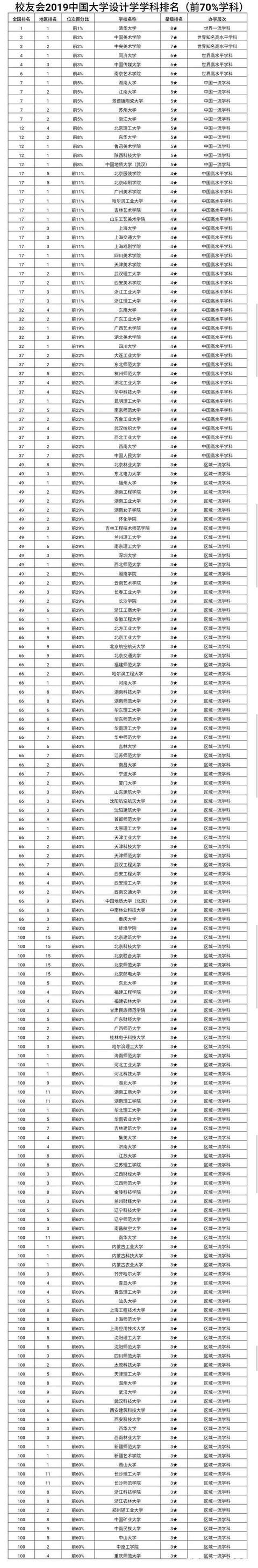 中国艺术类院校考研总排名及分专业排名
