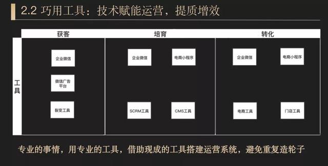 用企业微信玩好私域运营，像“拼图<a href=https://maguai.com/list/48-0-0.html target=_blank class=infotextkey>游戏</a>”一样