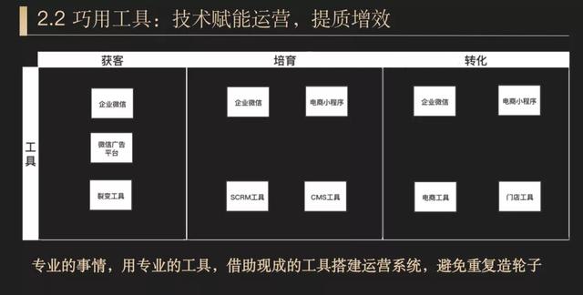 用企业微信玩好私域运营，像“拼图<a><a>游戏</a></a>”一样