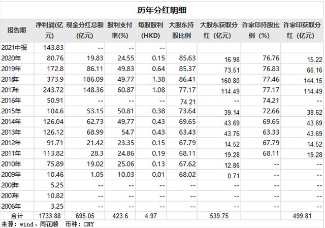 拆解恒大2万亿债务路：始于16年监管背道而驰 许家印十年套现500亿