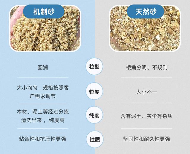 制砂机为什么含粉量大