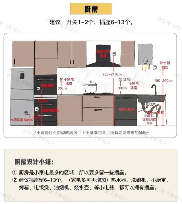 住房装修