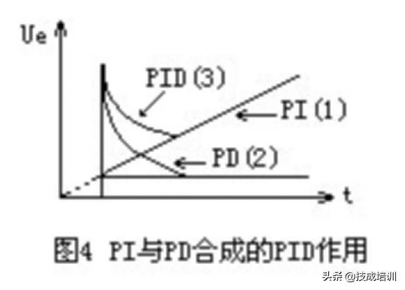 什么是pid