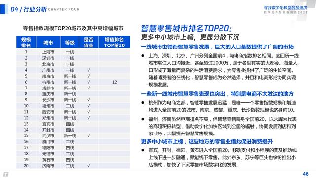 2021数字化转型指数报告（深度洞察全国351个城市18个行业）