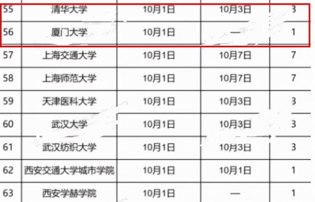 多所大學發布緊急通知 國慶小長假將減半 學生需提前了解 中國熱點