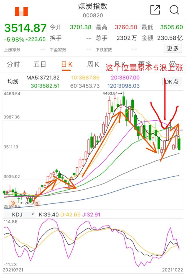 10.24号煤炭 有色 钢铁 稀土 基建顺周期等板块的总结与后市展望