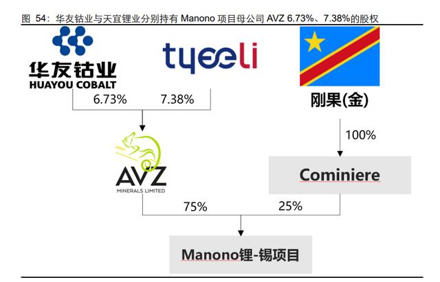 尾矿所有权归属