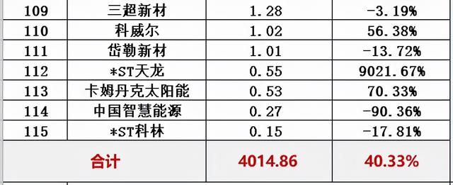 光伏十大排行榜