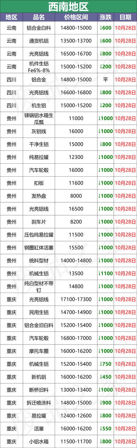 亳州移动煤炭破碎机厂家电话