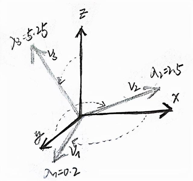 matlab矩阵的相似对角化
