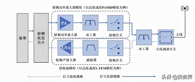 58岁手机教母，做出人生第一个IPO：估值120亿