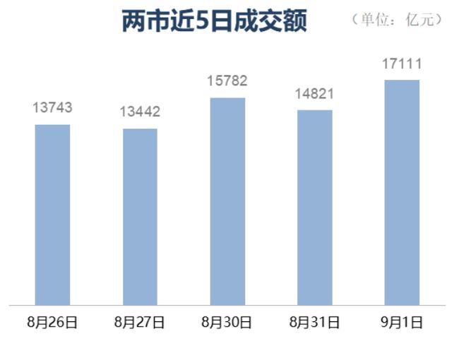 周四繼續上攻衝擊3600點 Kks資訊網