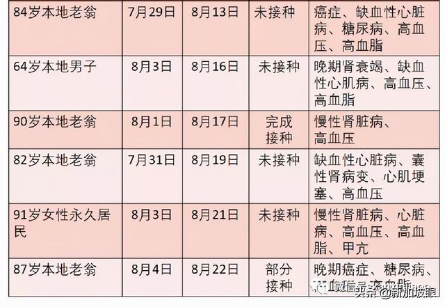 上海新增本土322+3625死亡11例