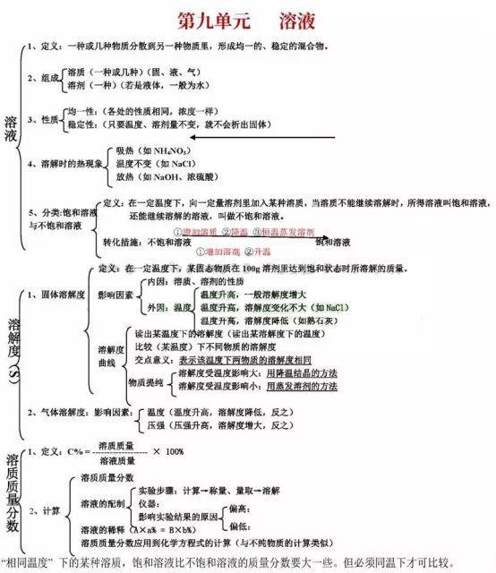 初中各科思维导图全汇总（语文、数学、地理、历史、化学、生物）