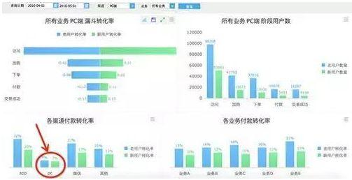 网店数据分析（网站数据分析）