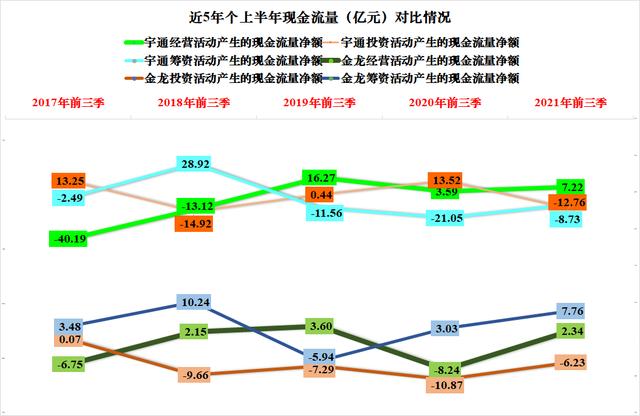 客车两巨头的pk,宇通客车和金龙汽车2021年前三季度财报对比解读