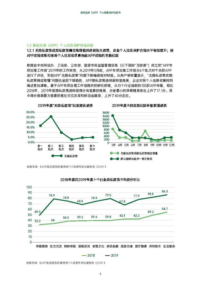 移动应用（APP）个人信息保护白皮书-德勤&OPPO