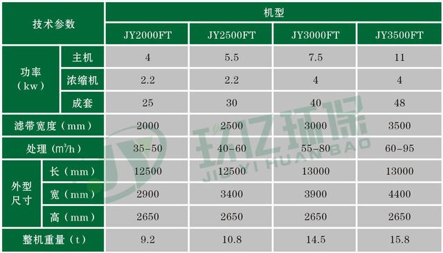 河源洗砂一体机