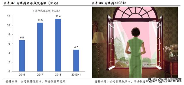 全链路品牌线上服务商，壹网壹创：面对行业分工细化，四维归一