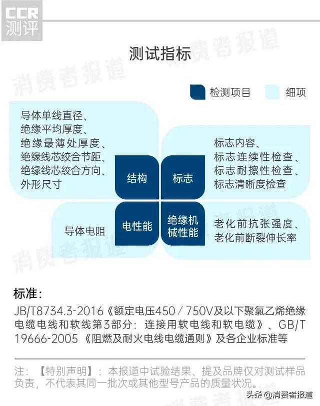 rvs双绞线最新国家标准,rvsp双绞线最新国家标准