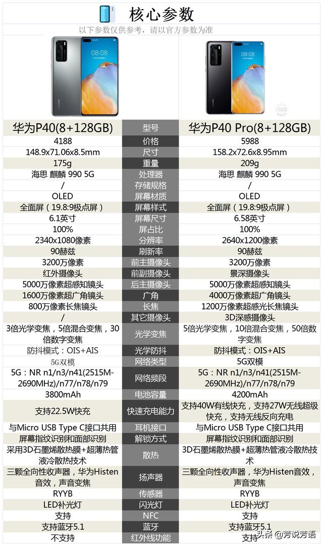 2021年（4月）有哪些高性价比的华为手机值得购买？-第10张图片-9158手机教程网