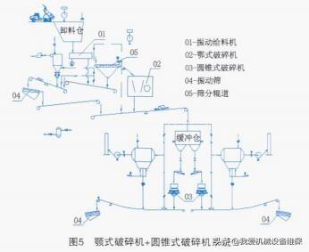砂石生产线整理