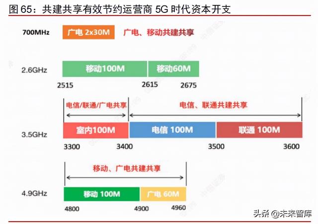 科技产业2022年投资策略：互联网、云计算、工业软件、信息安全