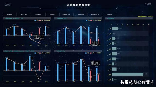 麦得邻智能BI，释放数据分析的智慧力量