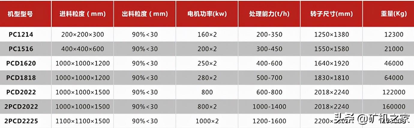 破碎机锤头型号及价格