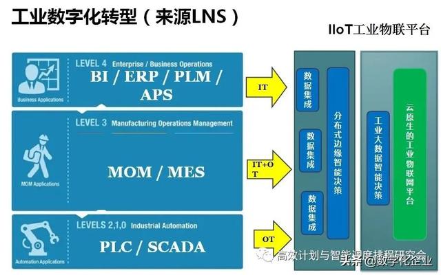 智能制造需要真正的自反馈计划执行闭环系统-第11张图片-9158手机教程网