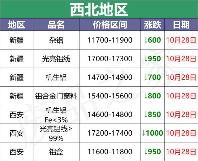 亳州移动煤炭破碎机厂家电话