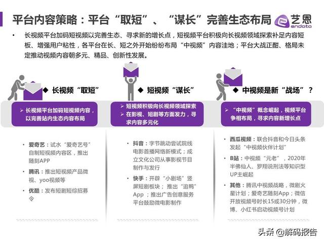 2021视频内容趋势洞察—微短剧篇