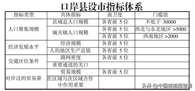 我国边境口岸县撤县设口岸城市分析：新疆有7个县或口岸具备条件