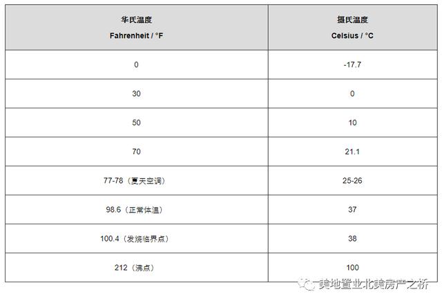 一磅是多少克