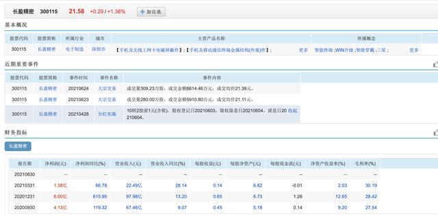 盘点一下A股的半导体芯片圈-第6张图片-9158手机教程网