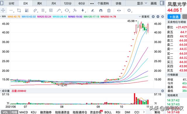 最近买什么股票好(最近哪个股票好) 第6张