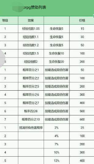一代经典《魔兽争霸》，居然被糟蹋成充钱就能变强的页游平台