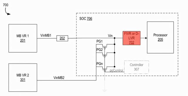 Intel 13代酷睿强悍性能曝光，iPhone12价比百元机创爱疯纪录