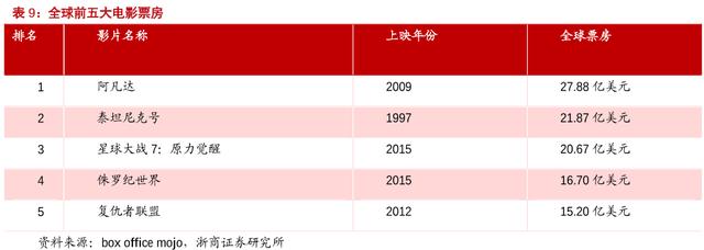 祖龙娱笑VS中手游:扒一扒手游研发商和发走商