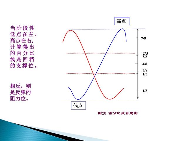 股票市场技术分析手册 在线