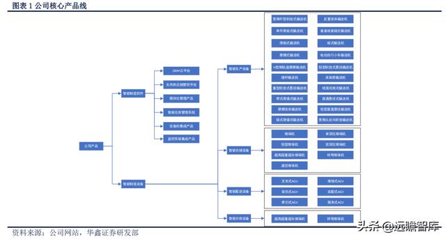 展恒理财招聘软件工程师