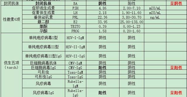 保胎日记之“特别感谢在我绝望的时候带给我希望和光明的木木”