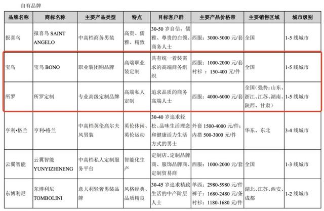 京东11.11放大招：想让每个人都拥有“私人服饰设计师”