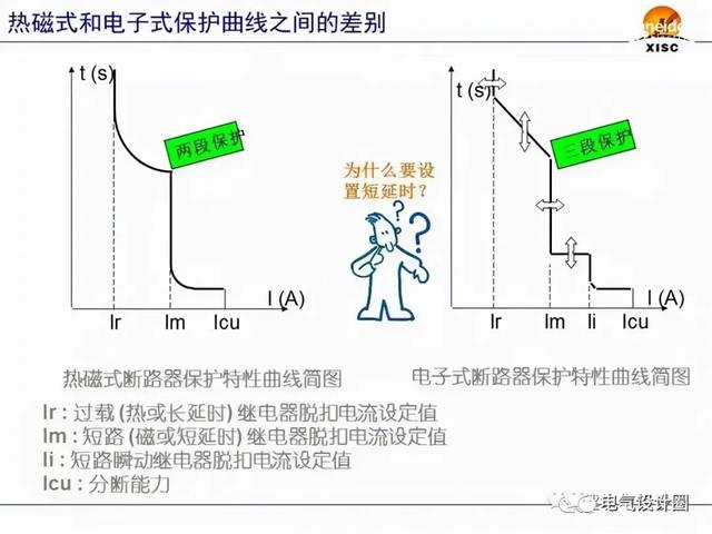 断路器整定值