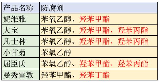 护手霜哪个牌子好用